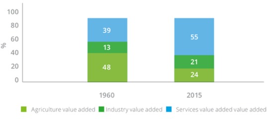 非洲十國創(chuàng)投市場調(diào)研報告之（3） 科特迪瓦市場調(diào)研