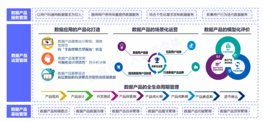 數據要素X時代來臨 國有企業與上市公司如何激活數據資產，引領經濟信息咨詢新浪潮