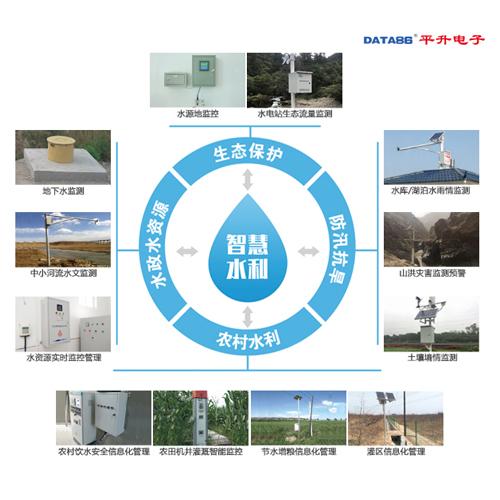 水利物聯(lián)網(wǎng)智能終端 遙測采集終端的網(wǎng)絡(luò)技術(shù)服務(wù)與應(yīng)用