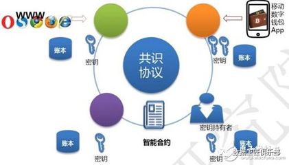區(qū)塊鏈關(guān)鍵技術(shù)要素與產(chǎn)業(yè)生態(tài)發(fā)展態(tài)勢(shì) 賦能企業(yè)網(wǎng)絡(luò)技術(shù)服務(wù)新范式