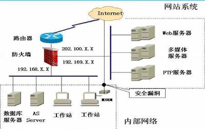 小白如何學習網絡安全技術 從入門到精通，一文帶你了解企業網絡技術服務