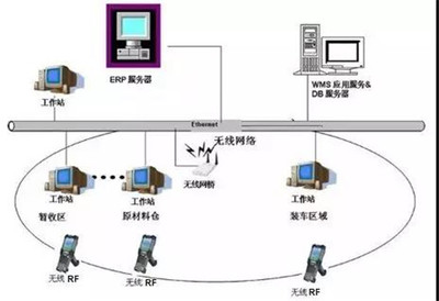 雙迪科技 榮獲大連市企業管理進步成果獎二等獎，以企業網絡技術服務引領創新之路