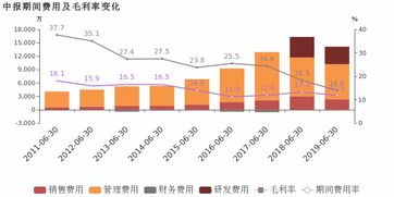 宜通世紀2019上半年扭虧為盈 非經常性損益成關鍵助力，企業網絡技術服務展現韌性